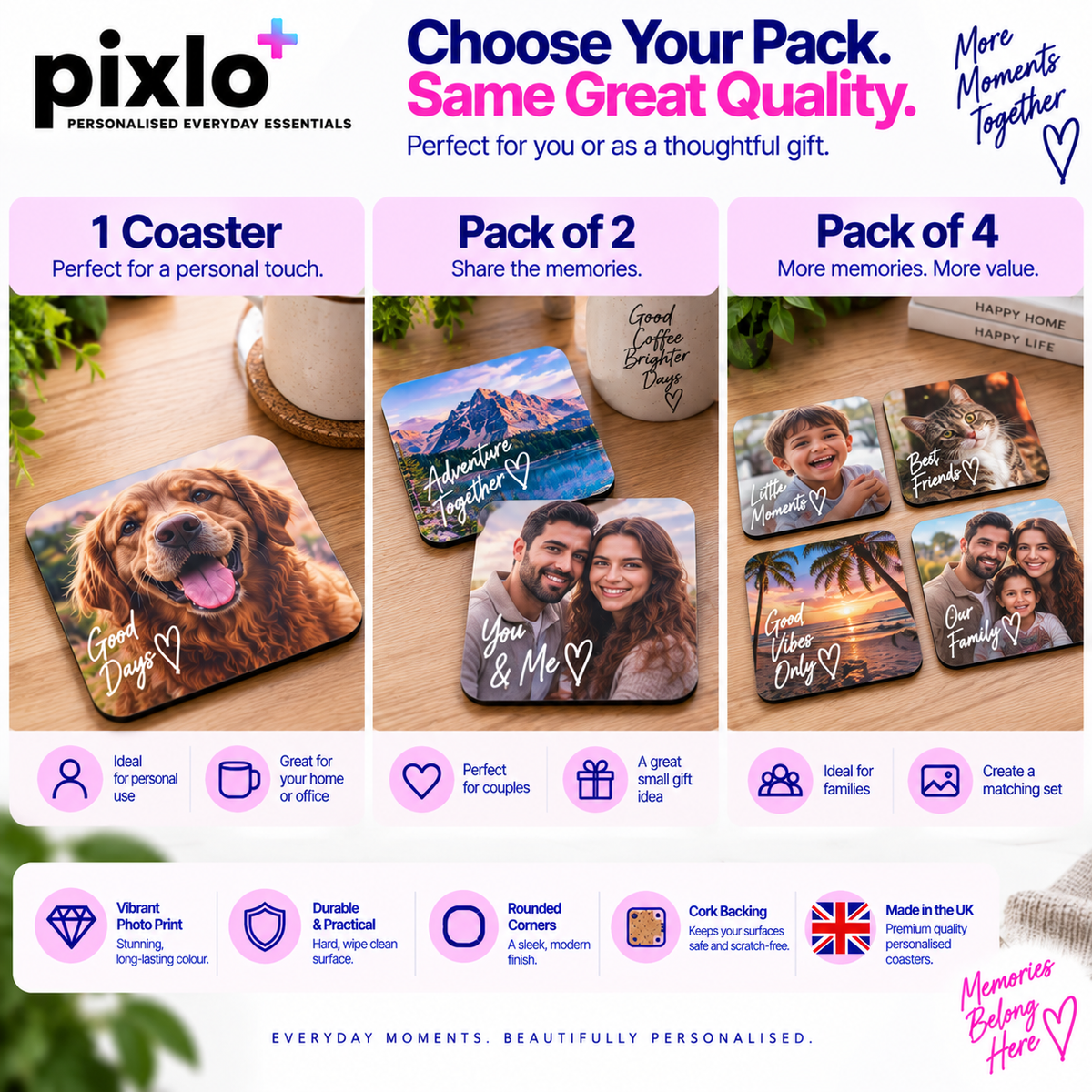 Personalised Photo & Name Coaster – Upload Your Own Photo and Name | Custom Picture Coaster